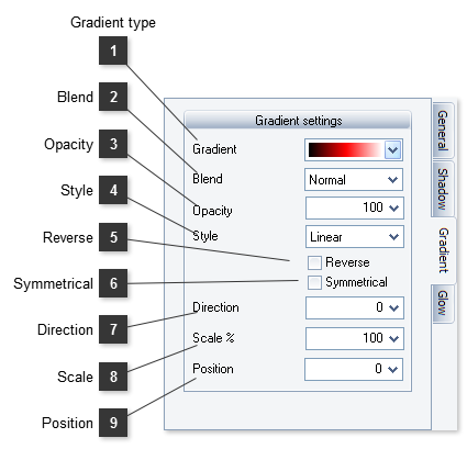 Layer Settings: Gradient